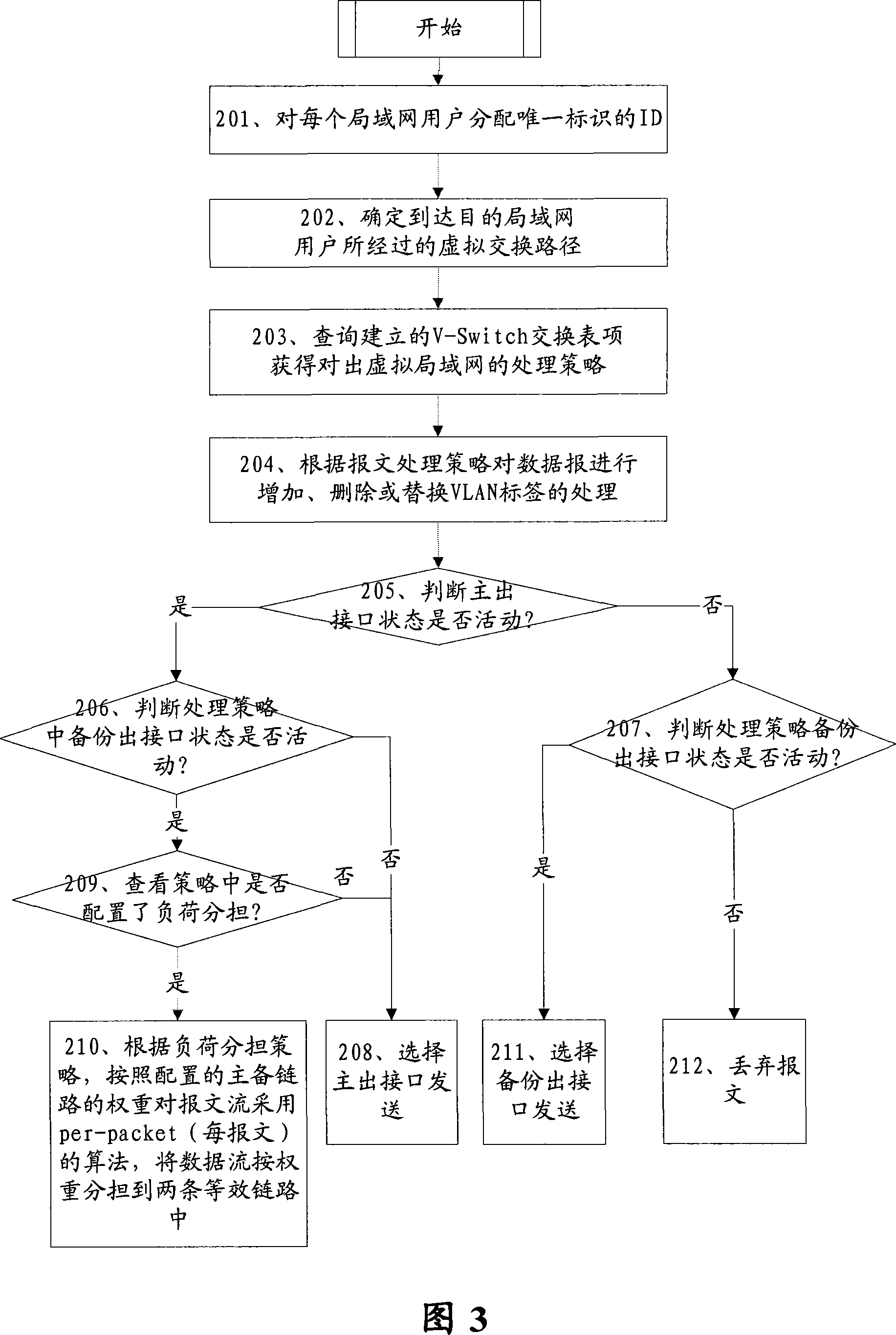 Main/slave link load sharing method and apparatus for virtual switch system