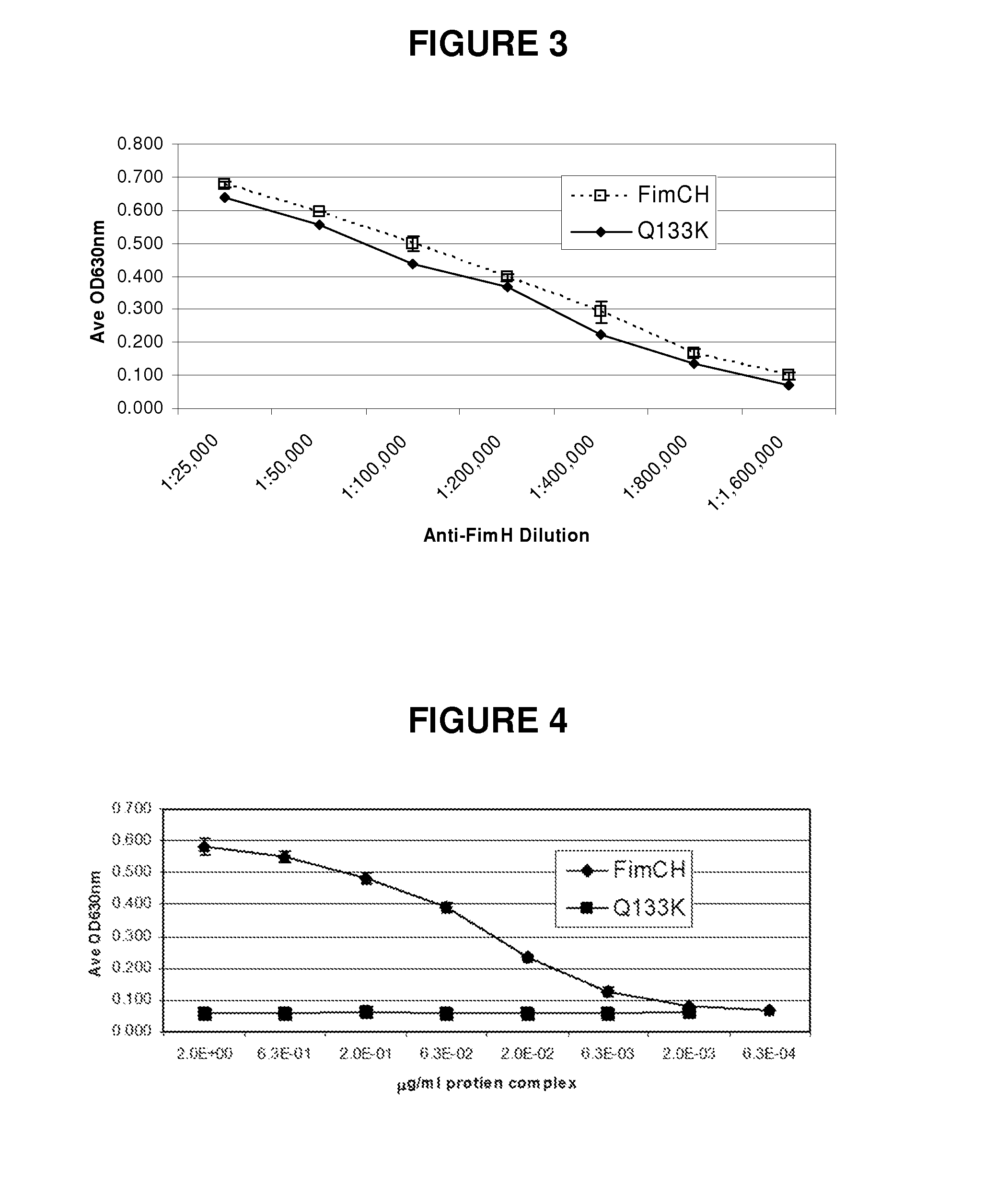 Compositions of vaccines and adjuvants and methods for the treatment of urinary tract infections