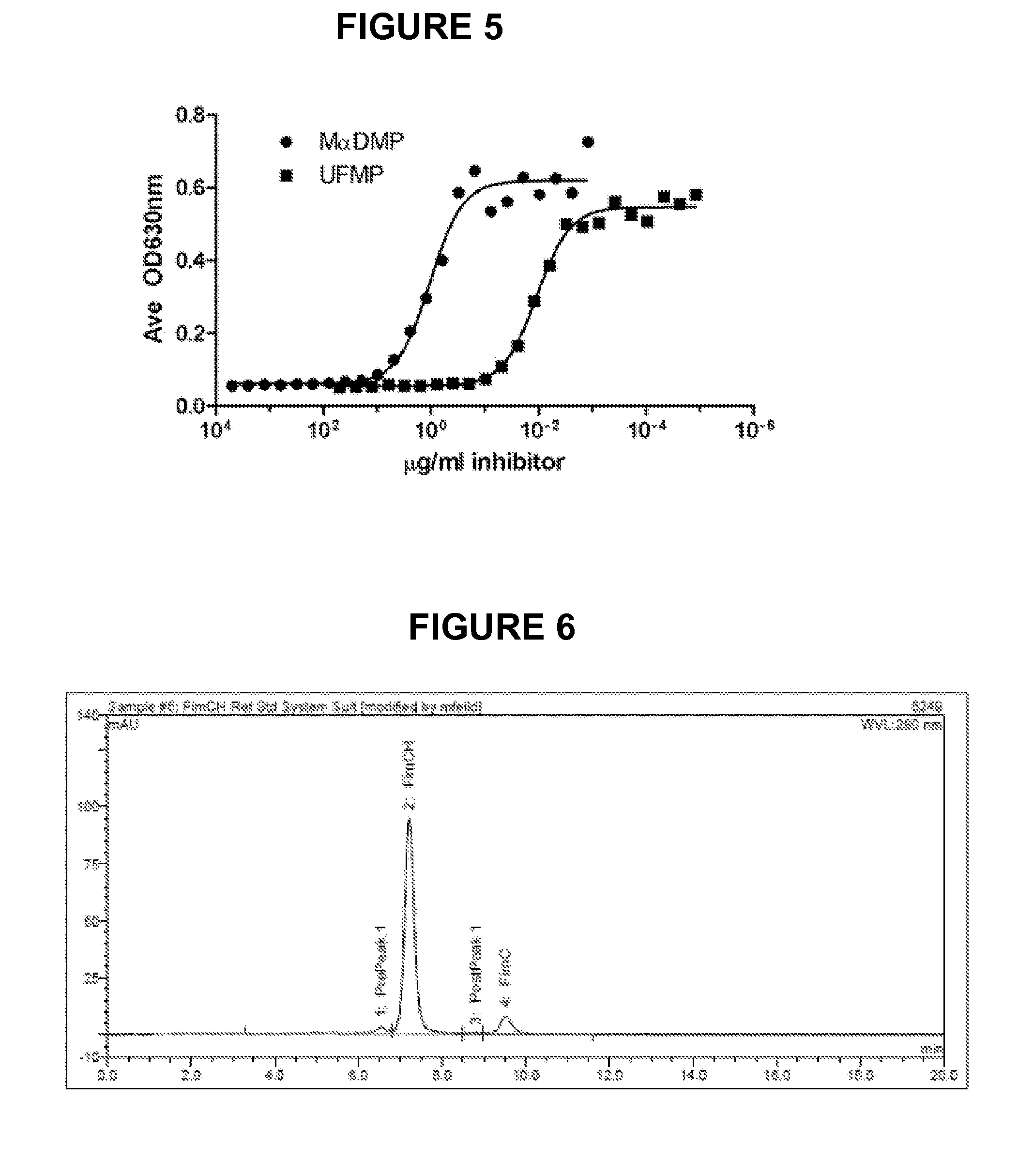 Compositions of vaccines and adjuvants and methods for the treatment of urinary tract infections