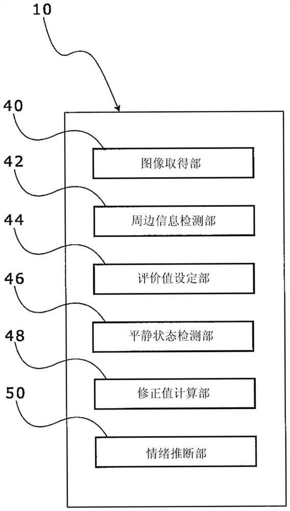 Emotion determination device, emotion determination method, and non-transitory storage medium