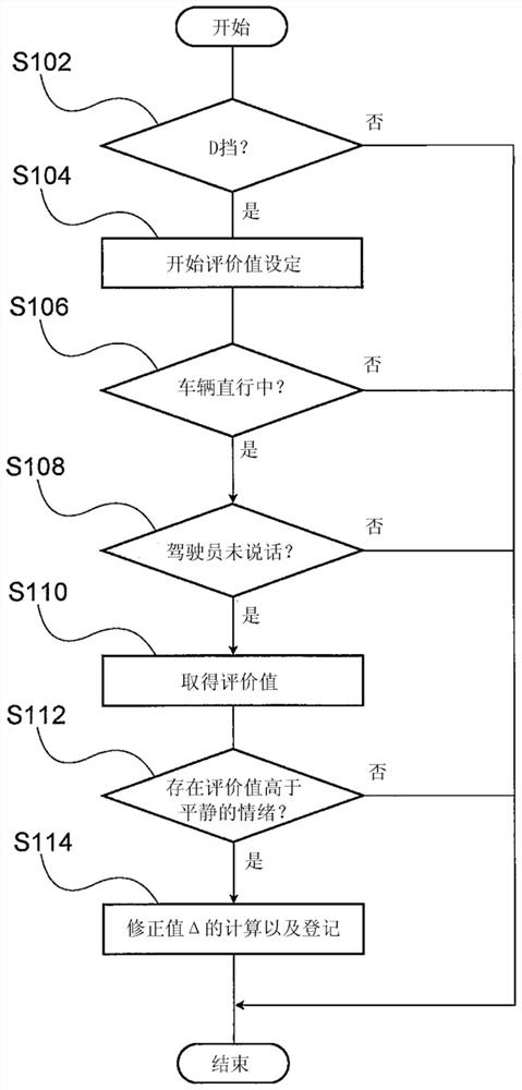 Emotion determination device, emotion determination method, and non-transitory storage medium