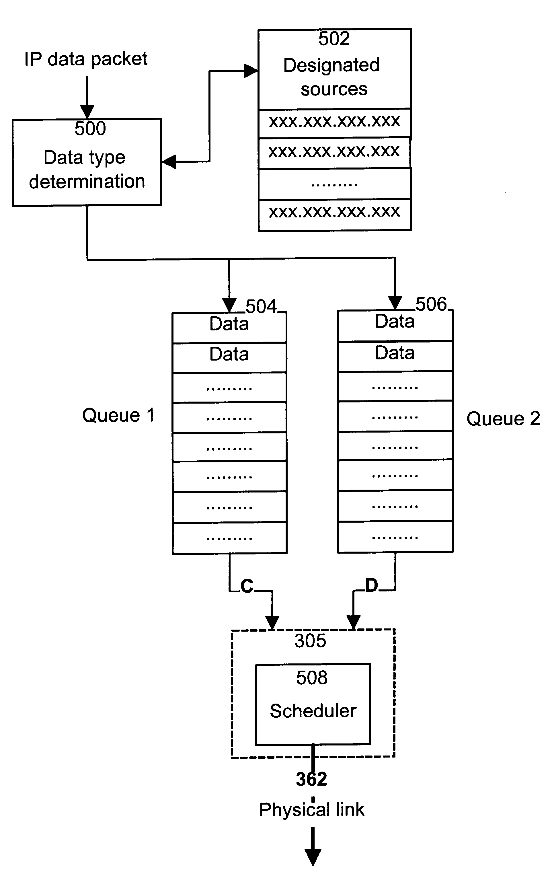 Method and apparatus for management of bandwidth in a data communication network