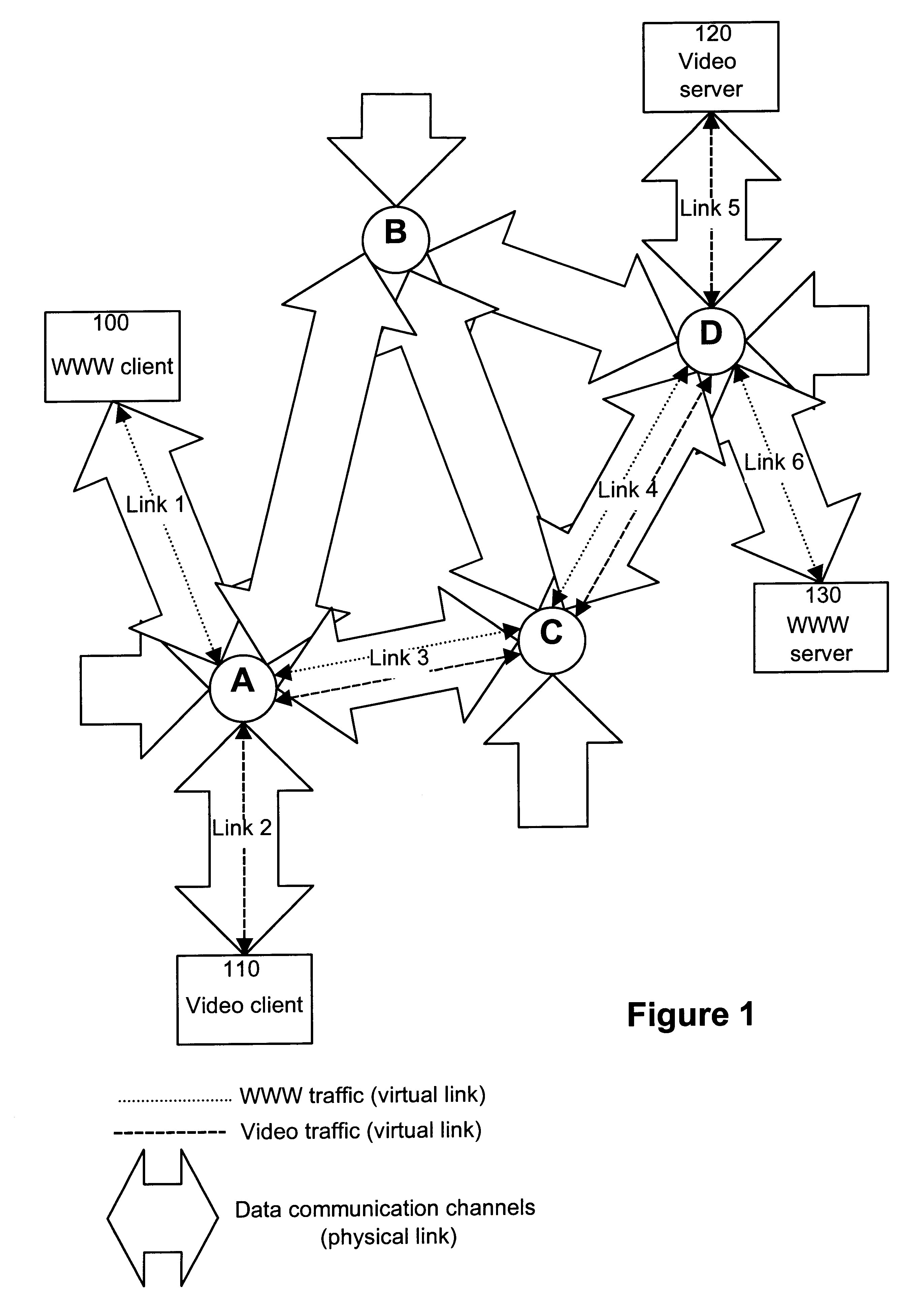 Method and apparatus for management of bandwidth in a data communication network