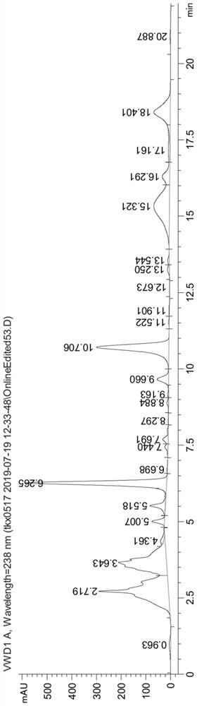 A kind of culture medium and fermentation method for improving the content of functional red yeast open-loop lovastatin