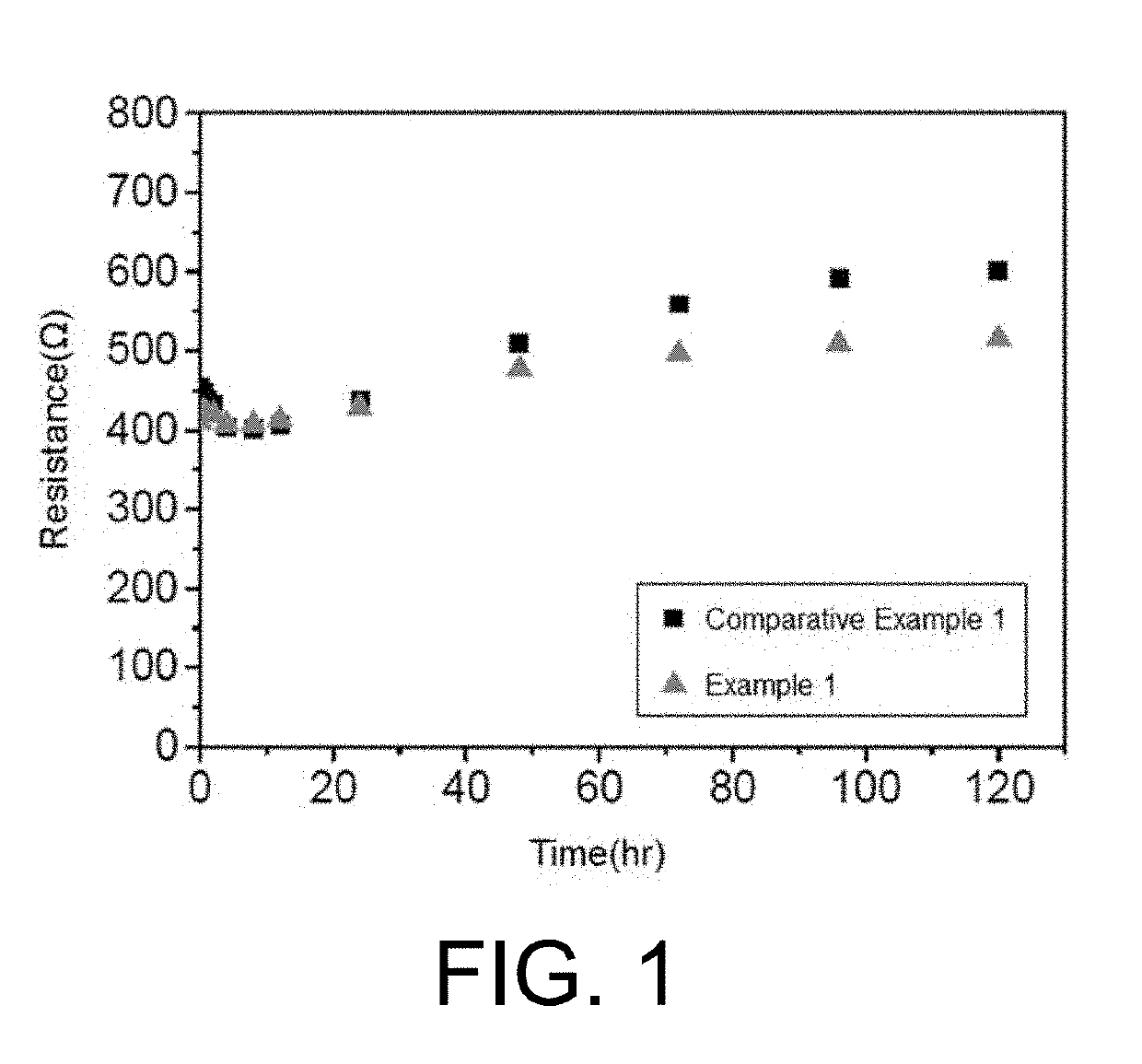 Lithium electrode and lithium secondary battery comprising same