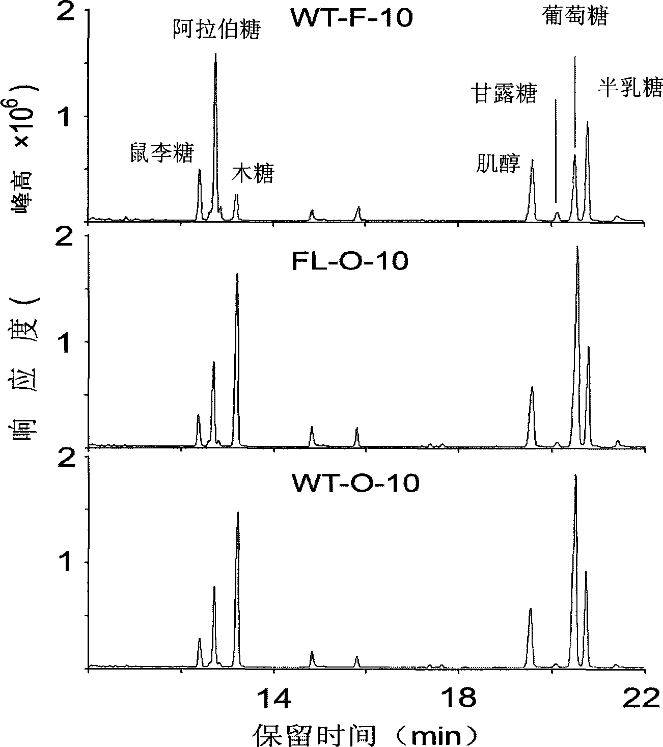 Uridine diphosphate-4-one-6-deoxyglucose heterogeneous reductase and coding gene thereof and application