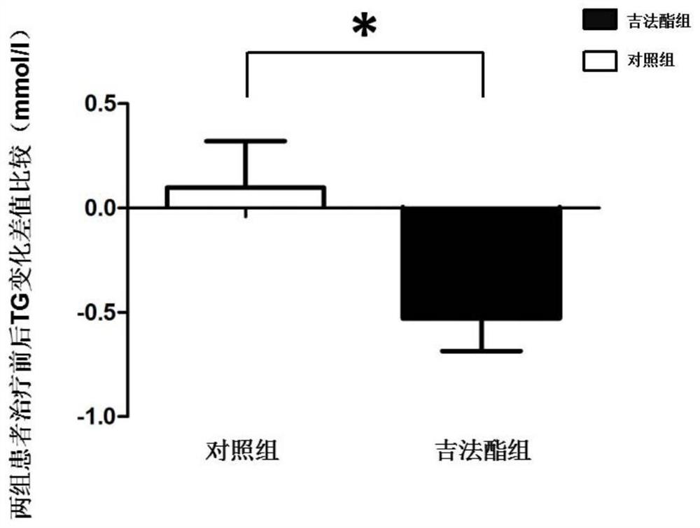 New application of gefarnate in treatment of dyslipidemia