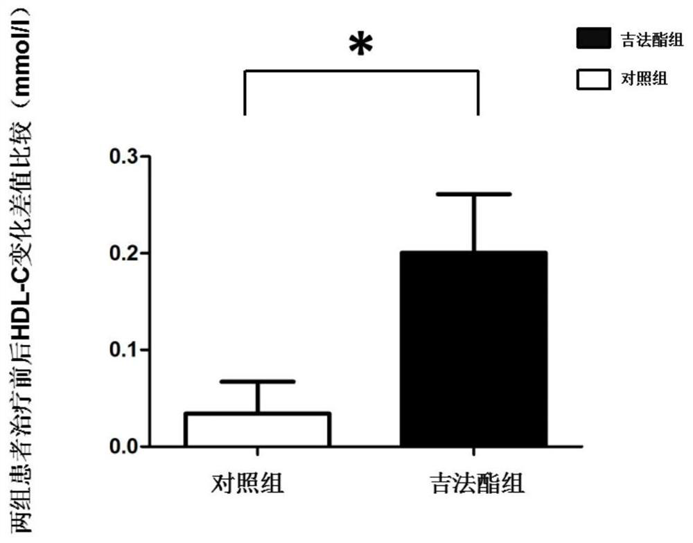 New application of gefarnate in treatment of dyslipidemia