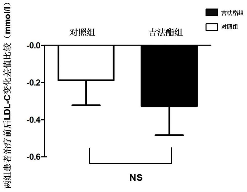 New application of gefarnate in treatment of dyslipidemia