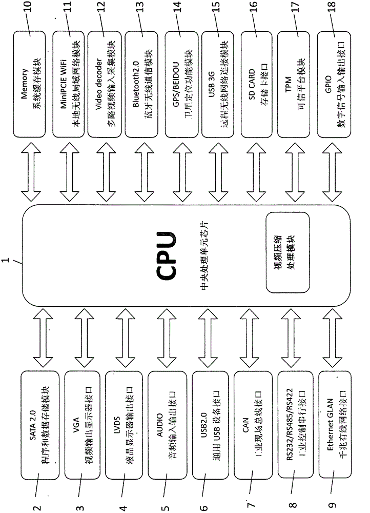 Internet of Things gateway equipment capable of processing multi-channel video