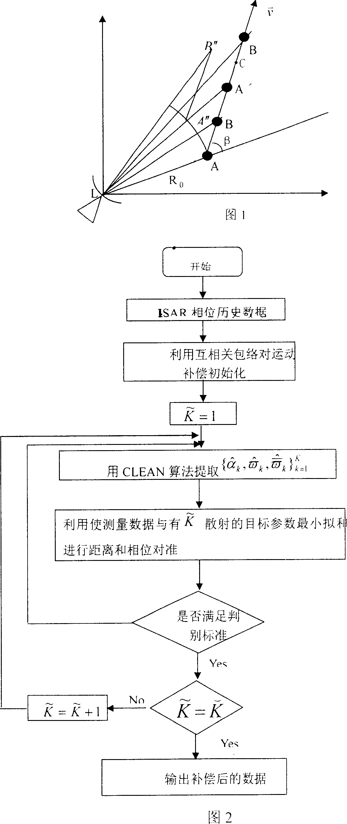 Method for compensating relative motion of mobile multiple objective for reverse synthetic aperture radar