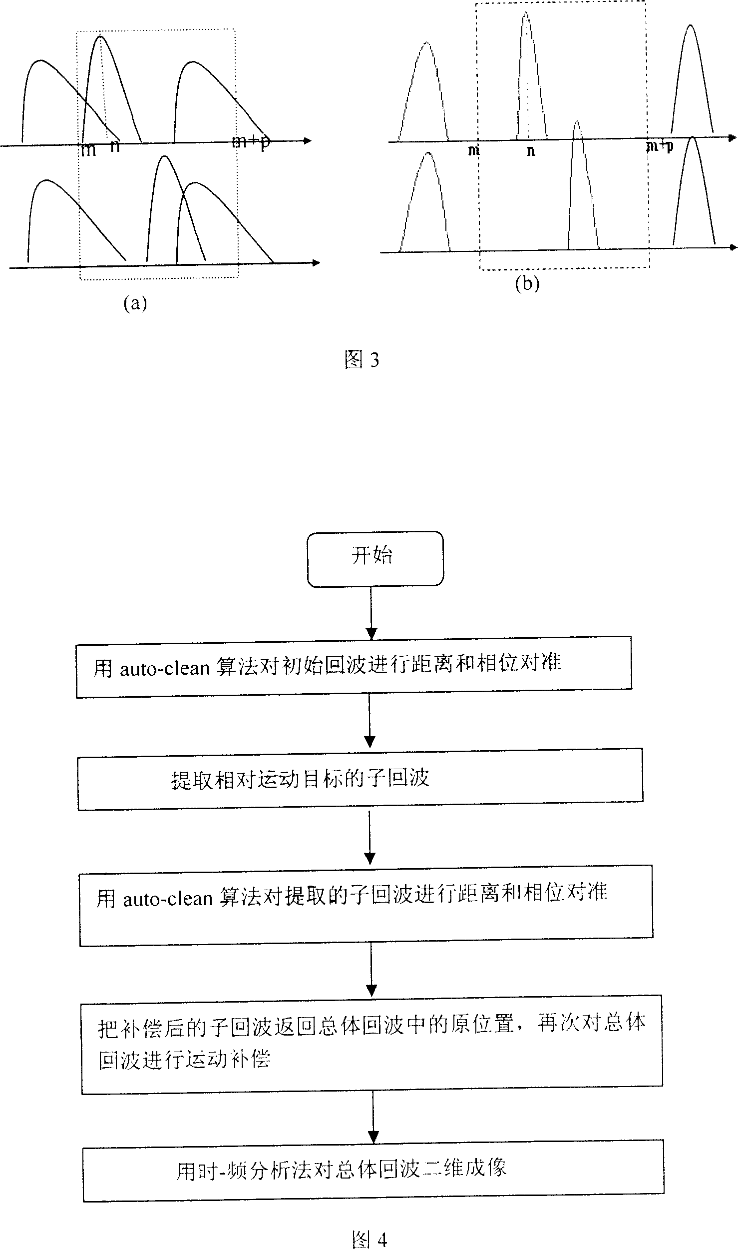 Method for compensating relative motion of mobile multiple objective for reverse synthetic aperture radar