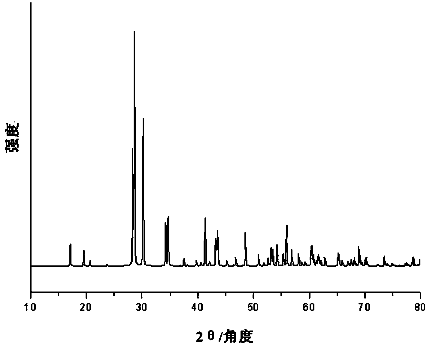 Method for preparing flaky manganese pyrophosphate microcrystals