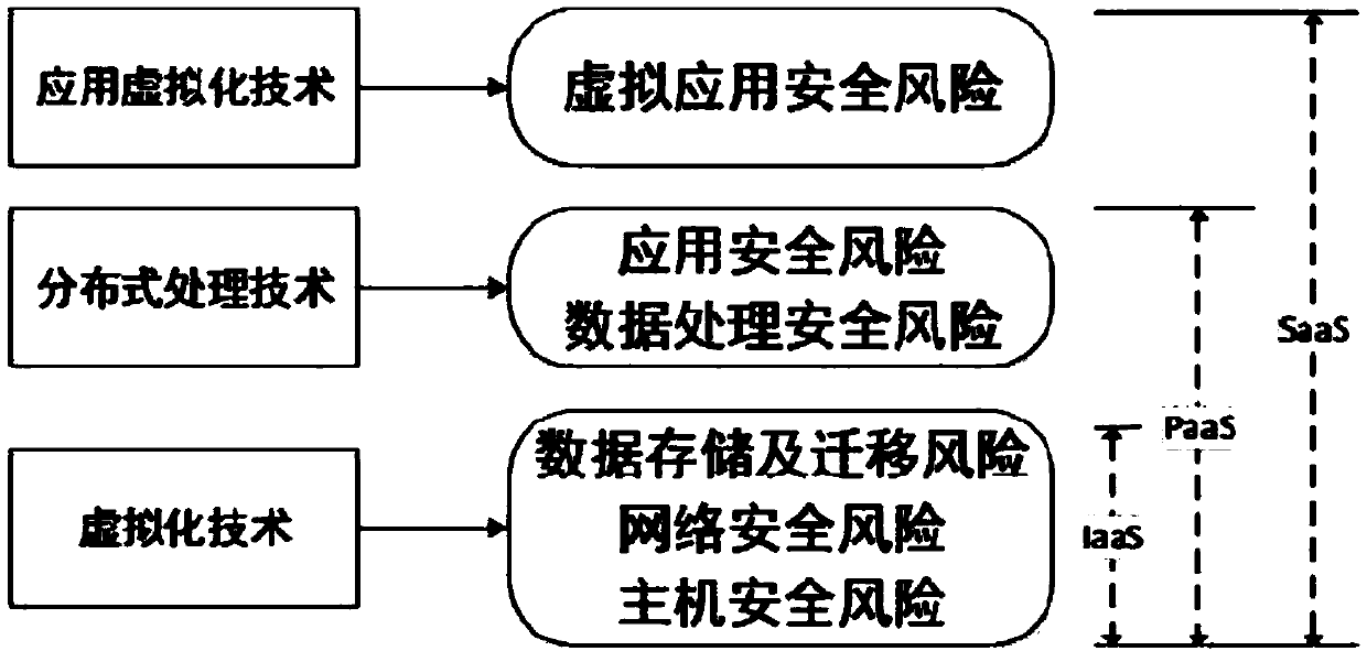 Access control method for preventing virtual machine from escaping and attacking