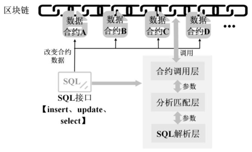 Blockchain intelligent contract generation and management system and implementation mechanism thereof