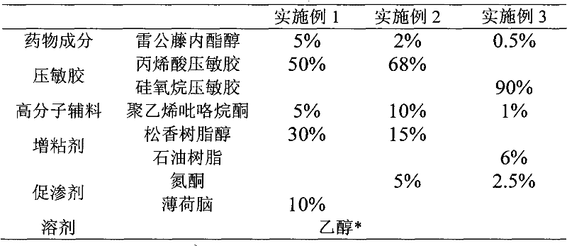 Triptolide transdermal patch and preparation method thereof