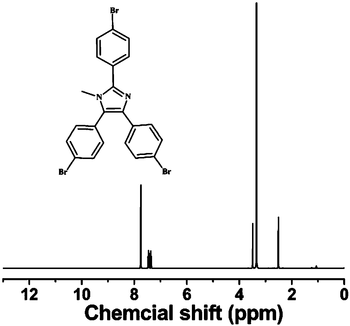 Microporous polymer-nano metal particle catalyst and its preparation method and application