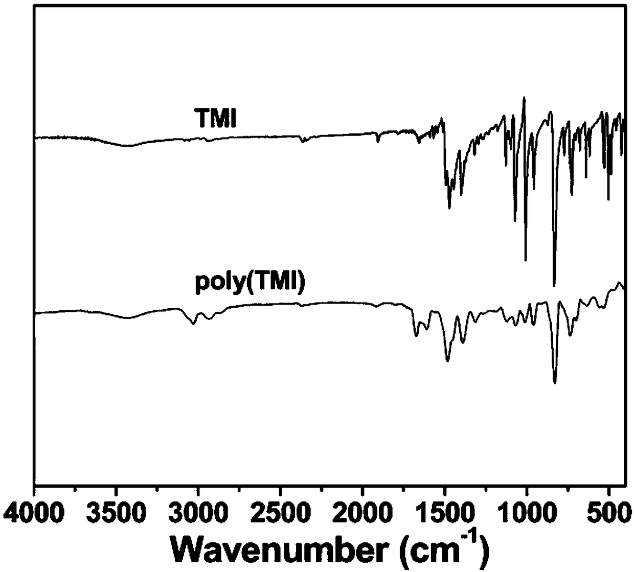 Microporous polymer-nano metal particle catalyst and its preparation method and application