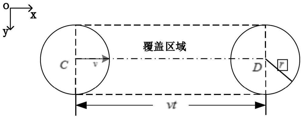 A Deep Reinforcement Learning Approach for Continuous Coverage of Specific Areas by Multi-UAV Systems