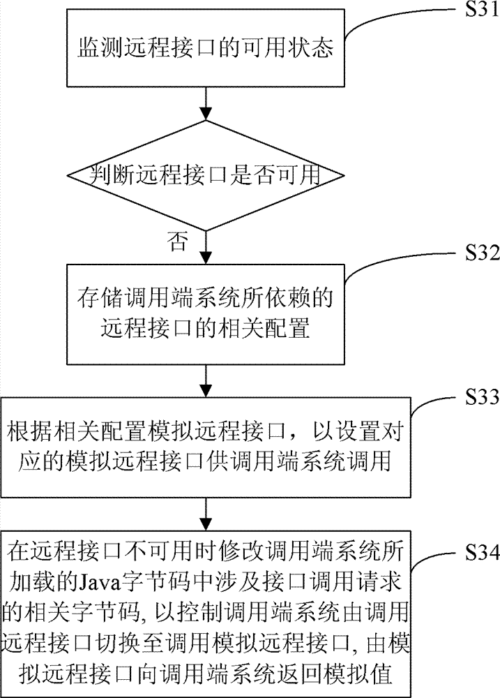 Device and method for implementing dynamic analog remote interface