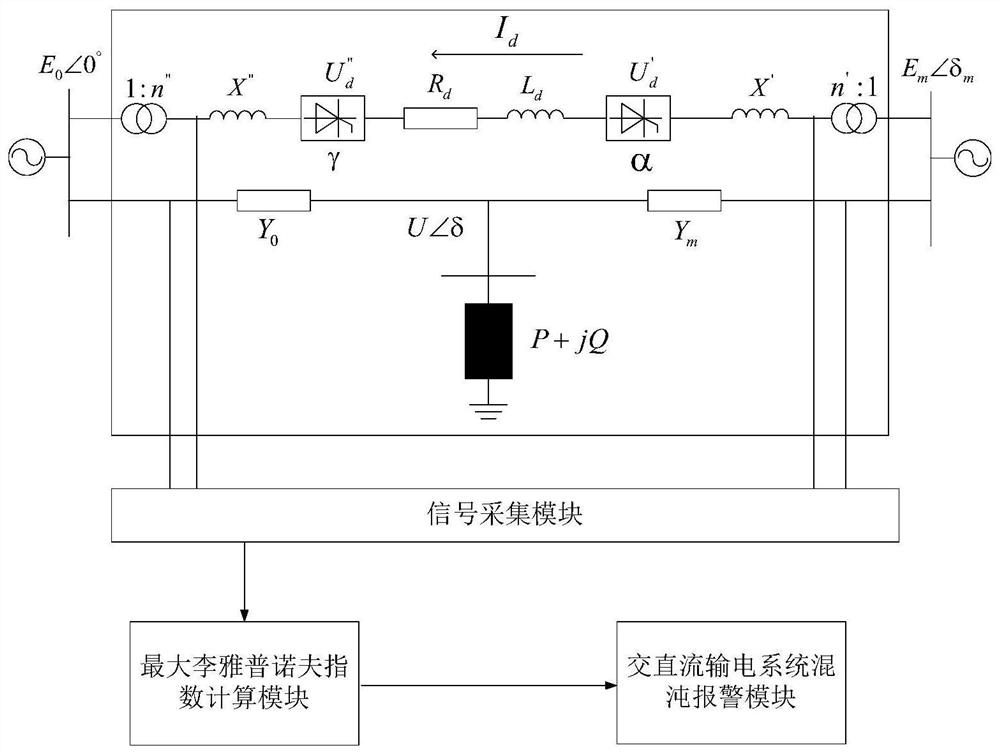 A Method for Analyzing and Detecting Chaotic Oscillation in AC-DC Parallel Transmission System