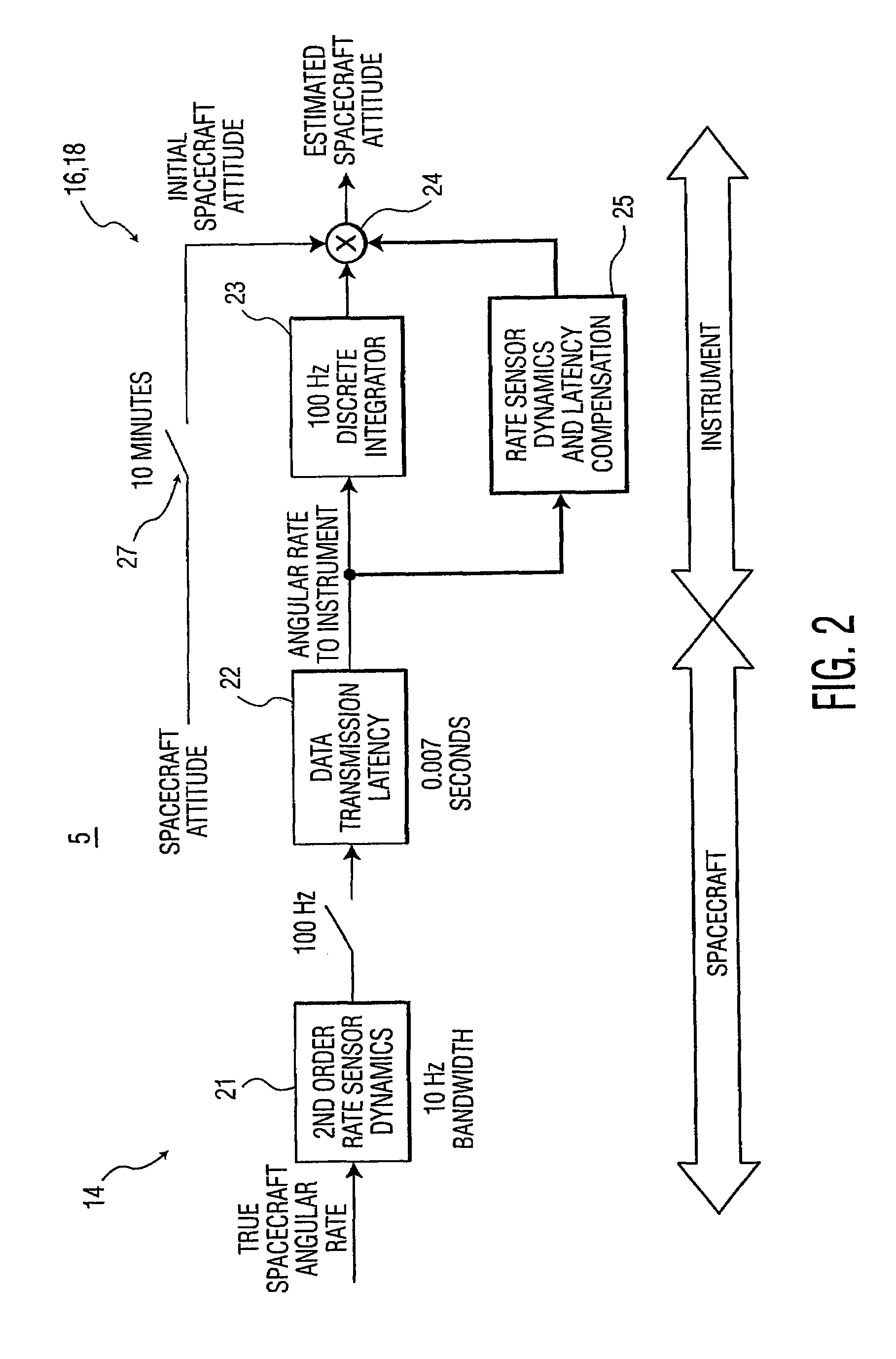 System and method for correcting attitude estimation