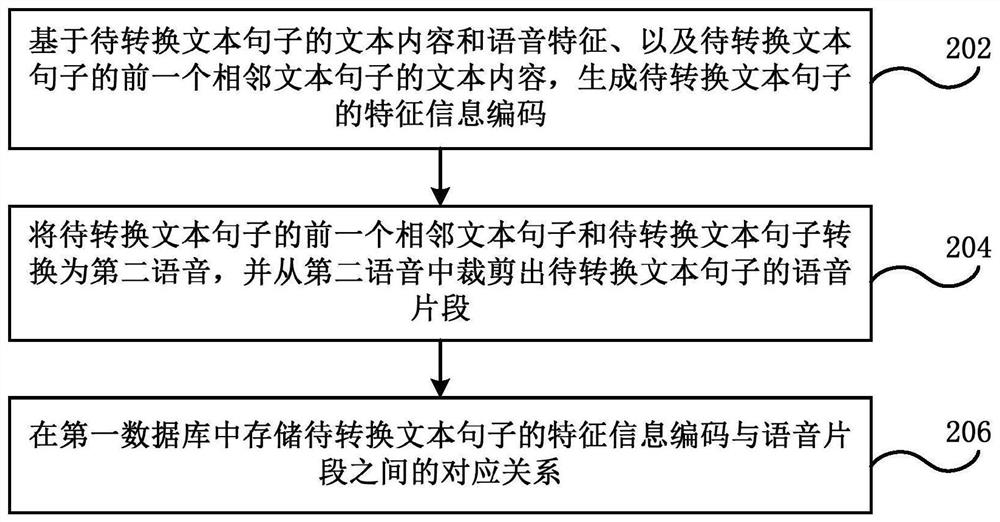 Introducing information generation methods and devices, electronic equipment, and storage media