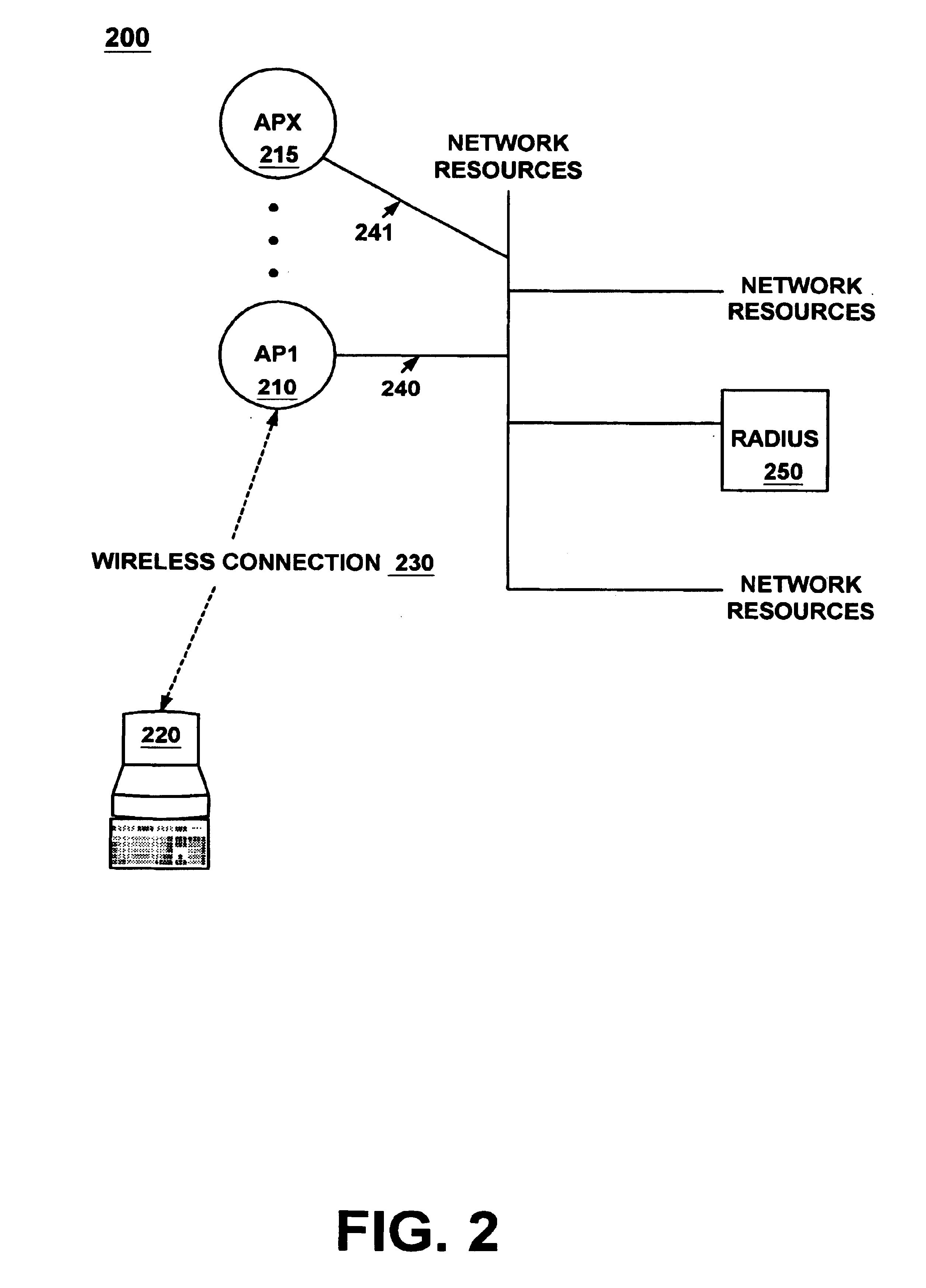 Using a key lease in a secondary authentication protocol after a primary authentication protocol has been performed