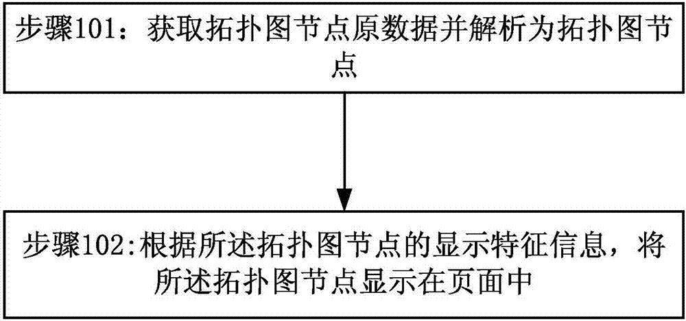 Node information display method and device