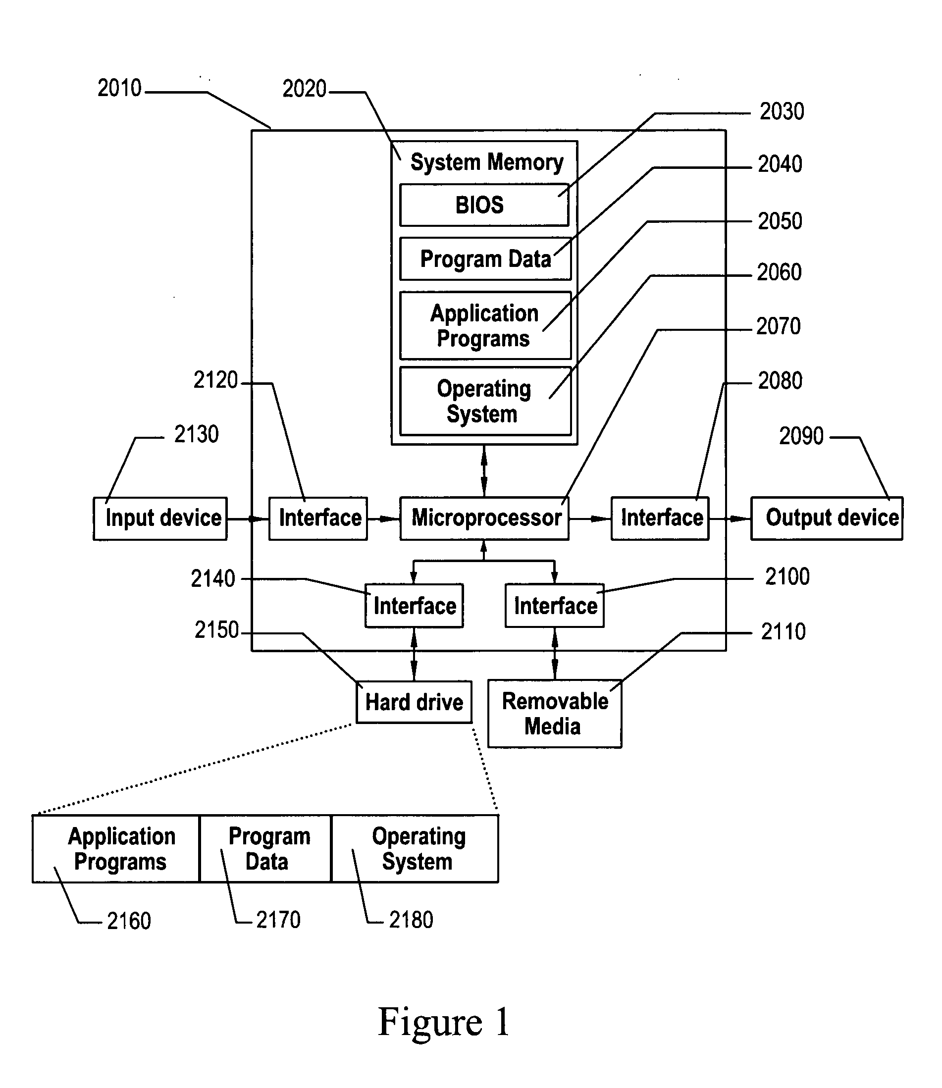 Method of object recognition in image data using combined edge magnitude and edge direction analysis techniques