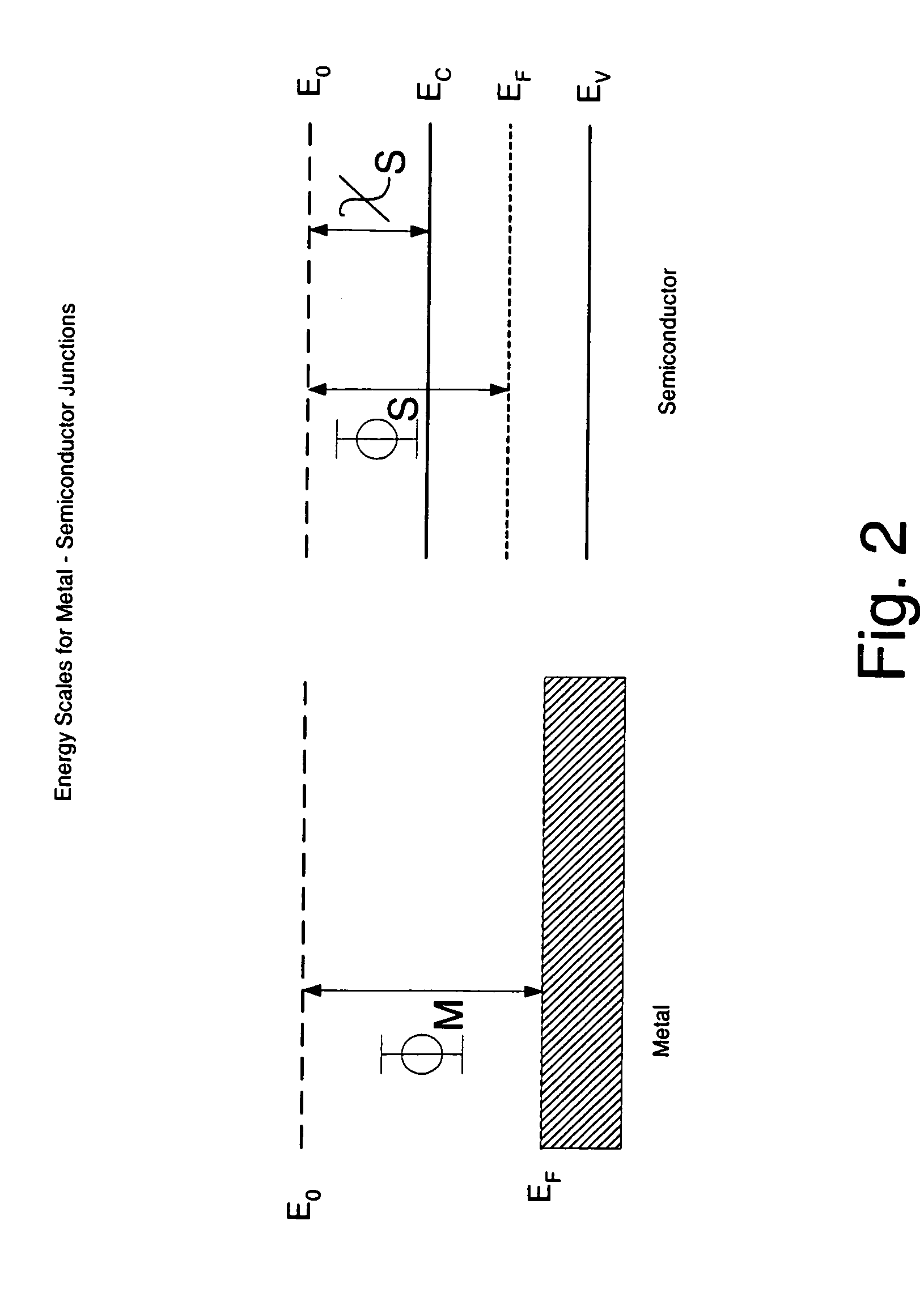Method for depinning the fermi level of a semiconductor at an electrical junction and devices incorporating such junctions