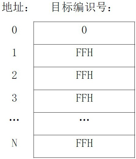 Aircraft identification number unified coding method based on airborne ADS-B