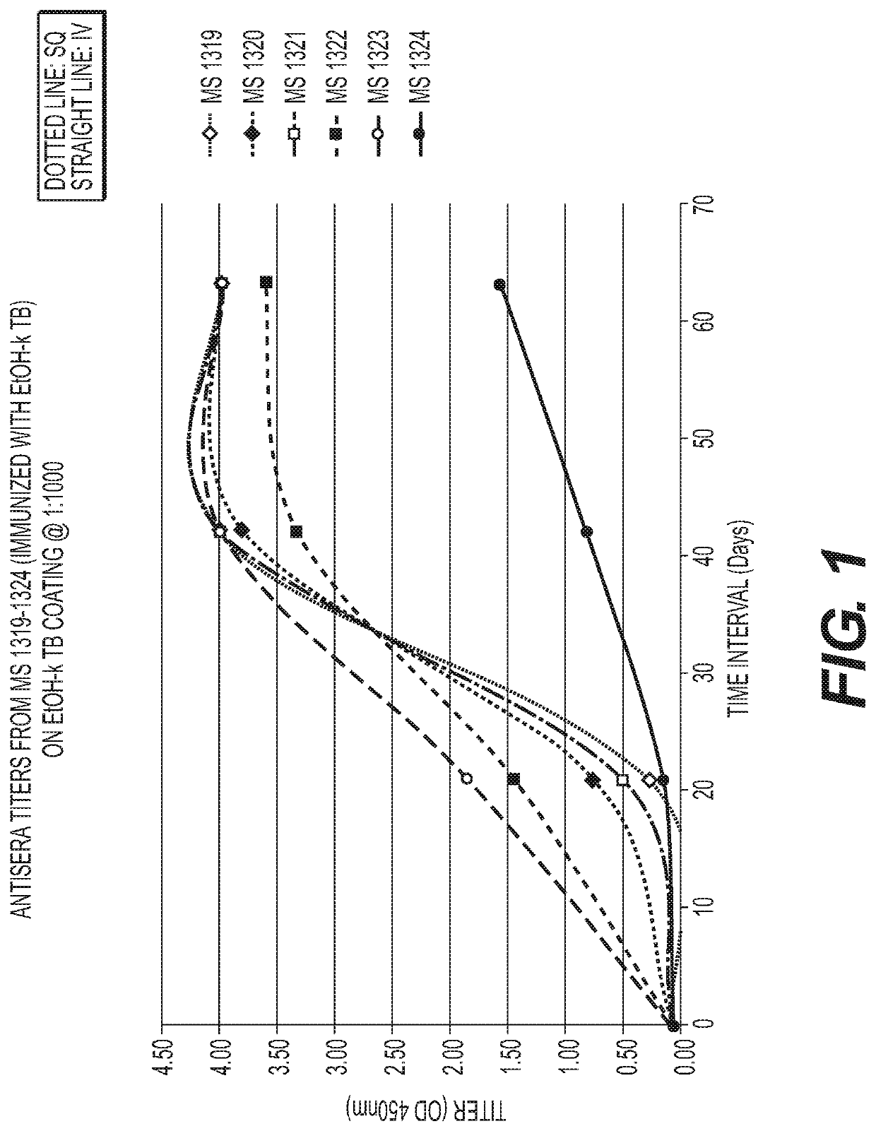 Modulation of Immunity to Drug Resistant and Latent MTB