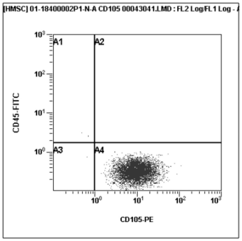 A kind of adipose tissue ex vivo preservation solution and preparation method thereof