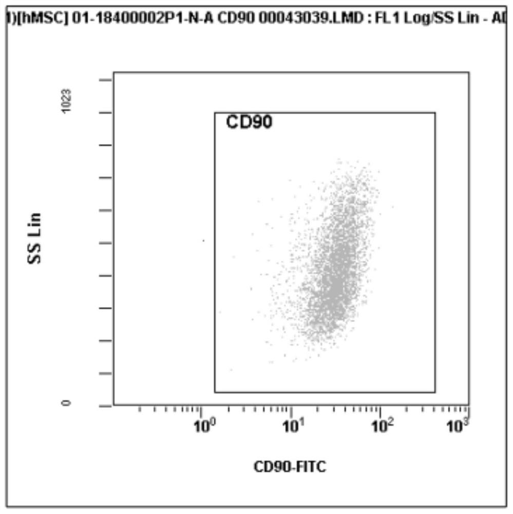 A kind of adipose tissue ex vivo preservation solution and preparation method thereof