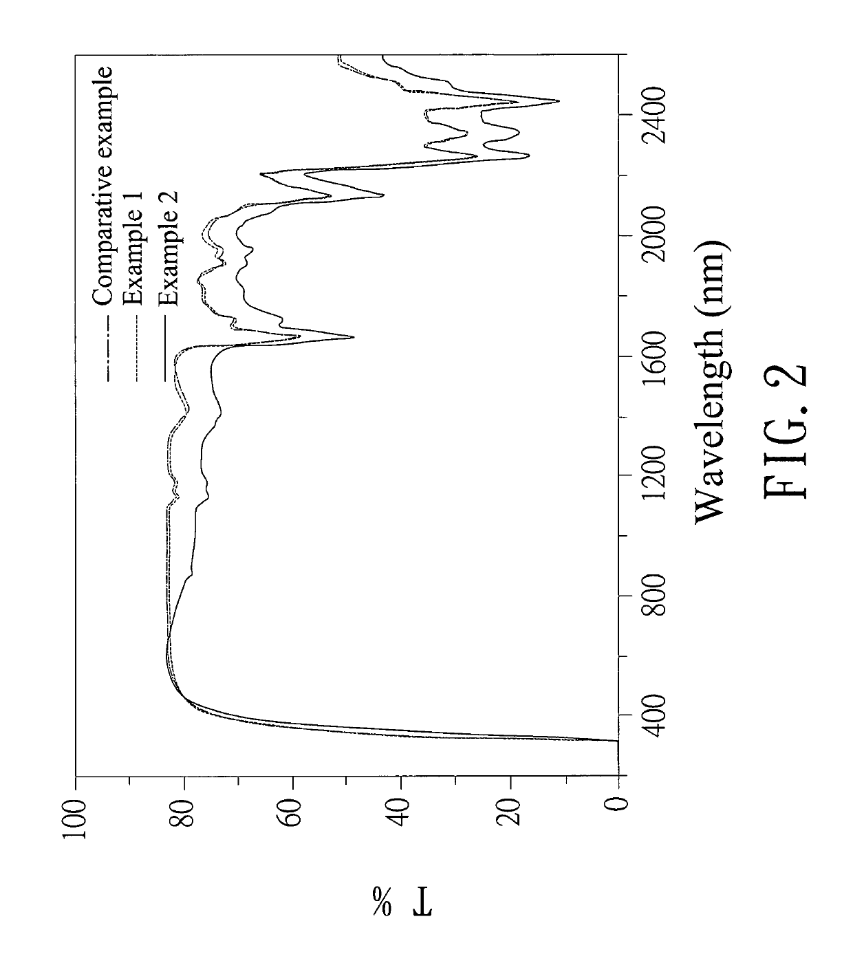 Catalytic composition for preparing PET resin