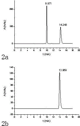 A kind of method utilizing pre-column derivatization high performance liquid chromatography to separate dl-menthol