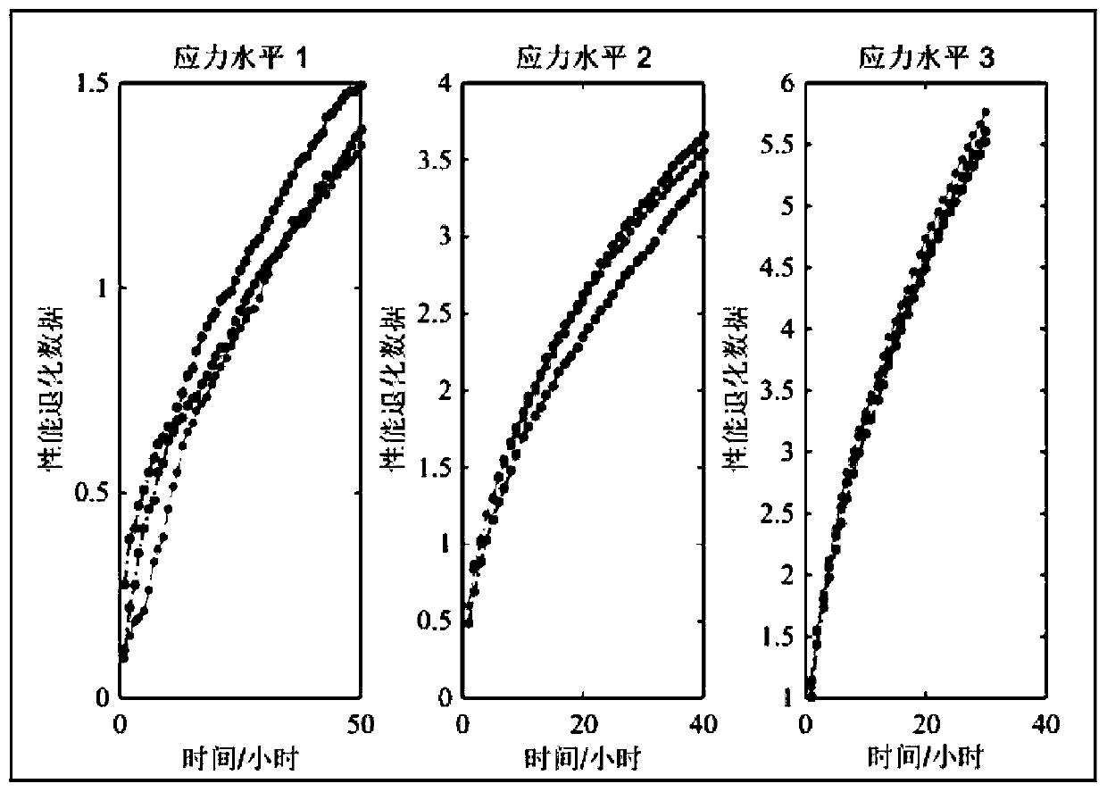 Fusion Modeling Method of Accelerated Degradation Information Based on Uncertain Data Envelope Analysis