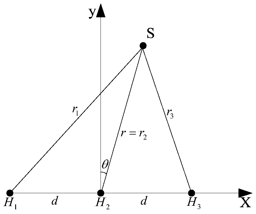 A Passive Ranging Method of Three-element Vector Array