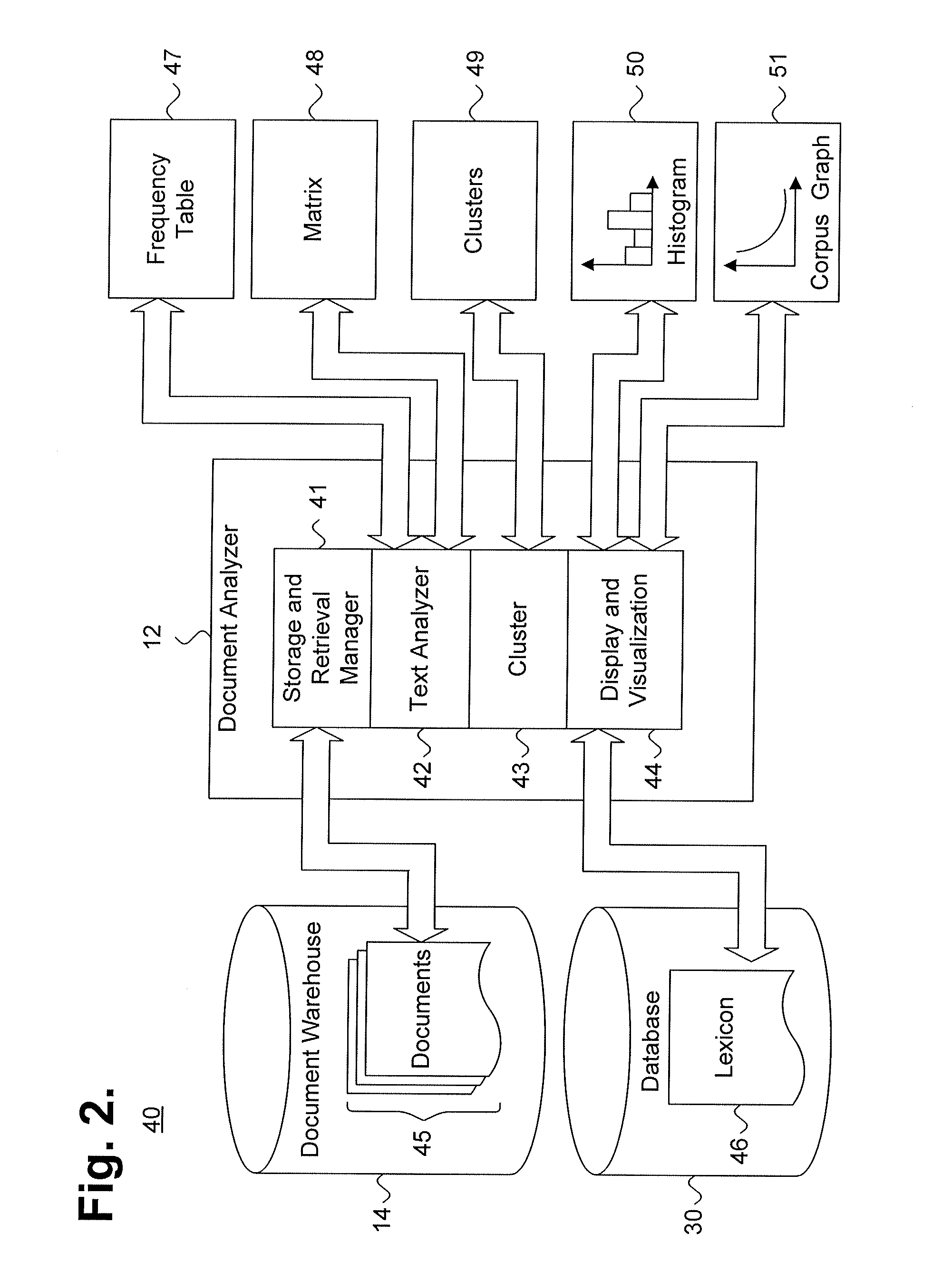 Computer-Implemented System And Method For Generating A Display Of Document Clusters