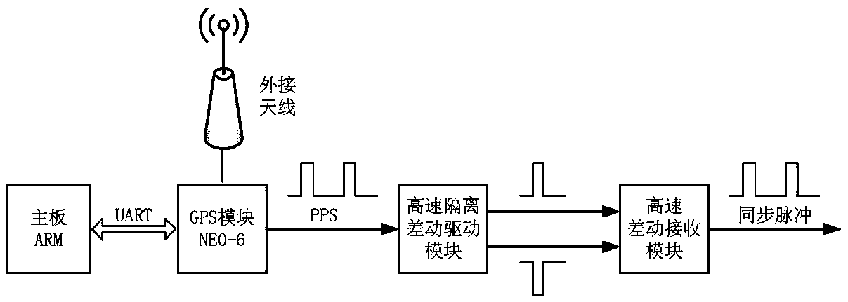 Punch switch device intelligent control system with wide-area synchronous measurement function