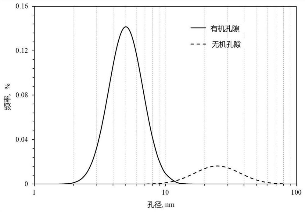 Method for calculating liquid apparent permeability of dual-wettability shale