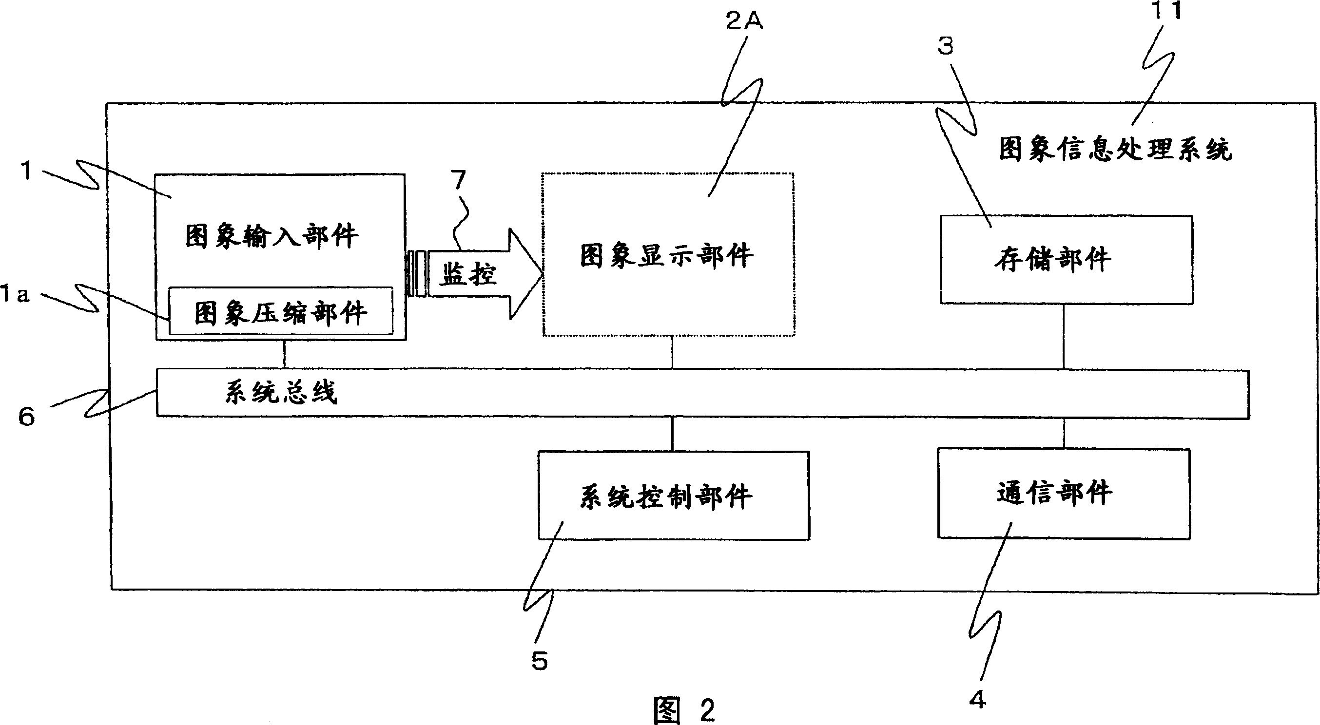 Method and system for processing image data