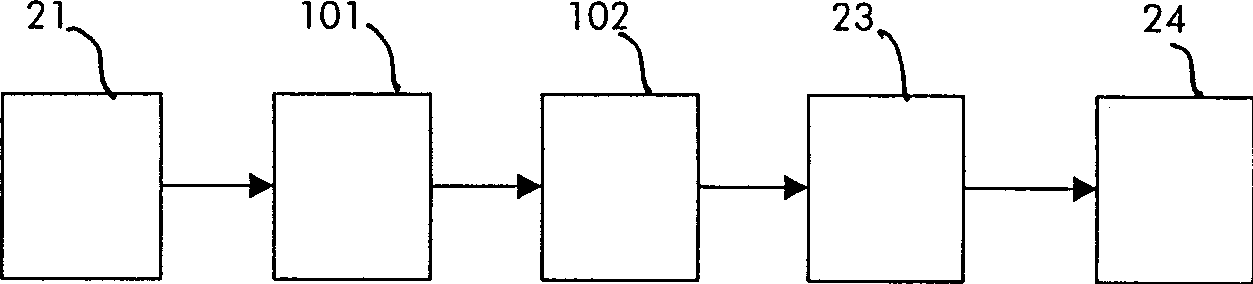 Method for amplitude-limited wide-band radio signal and relative transmitter