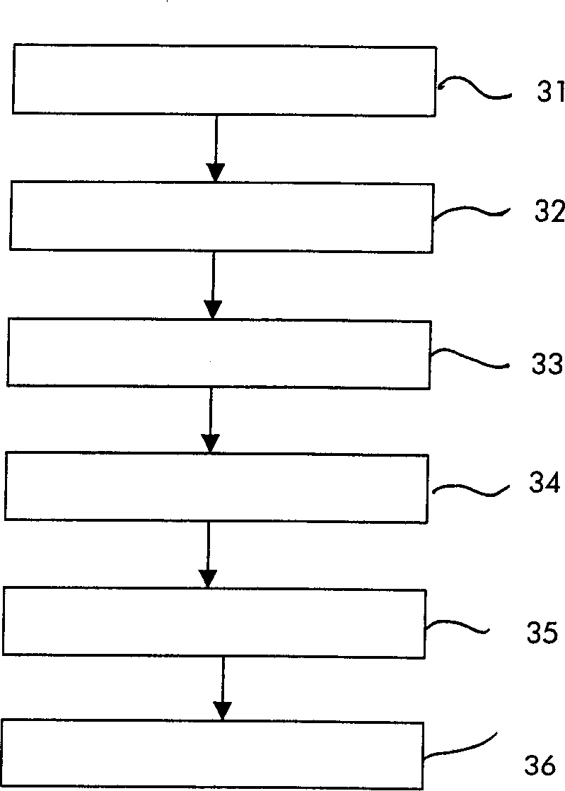 Method for amplitude-limited wide-band radio signal and relative transmitter