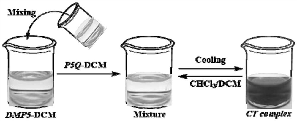 A kit and its use in preparing visual organic solvent indicators and writing confidential documents