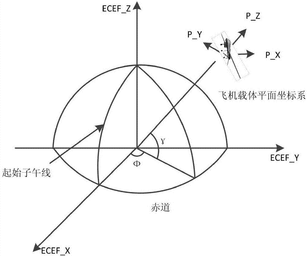 Multi-antenna attitude determining method based on Beidou system