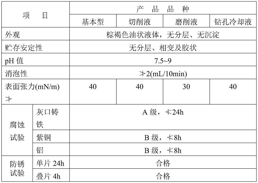 Emulsified oil produced by taking high-concentration wastewater as raw material and preparation method and application thereof