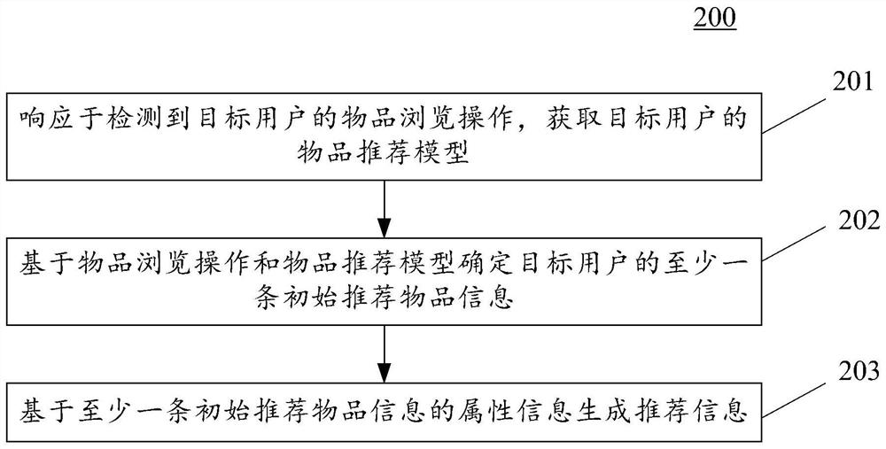 Recommendation information generation method and device, electronic equipment and computer readable medium