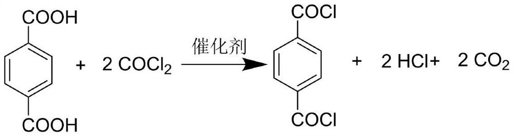 A kind of method of recycling iso-terephthaloyl dichloride still residue